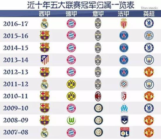 在合理篩選